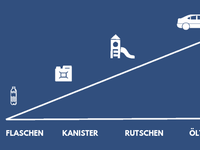 Kremann und Esser Extrusionsblasformen